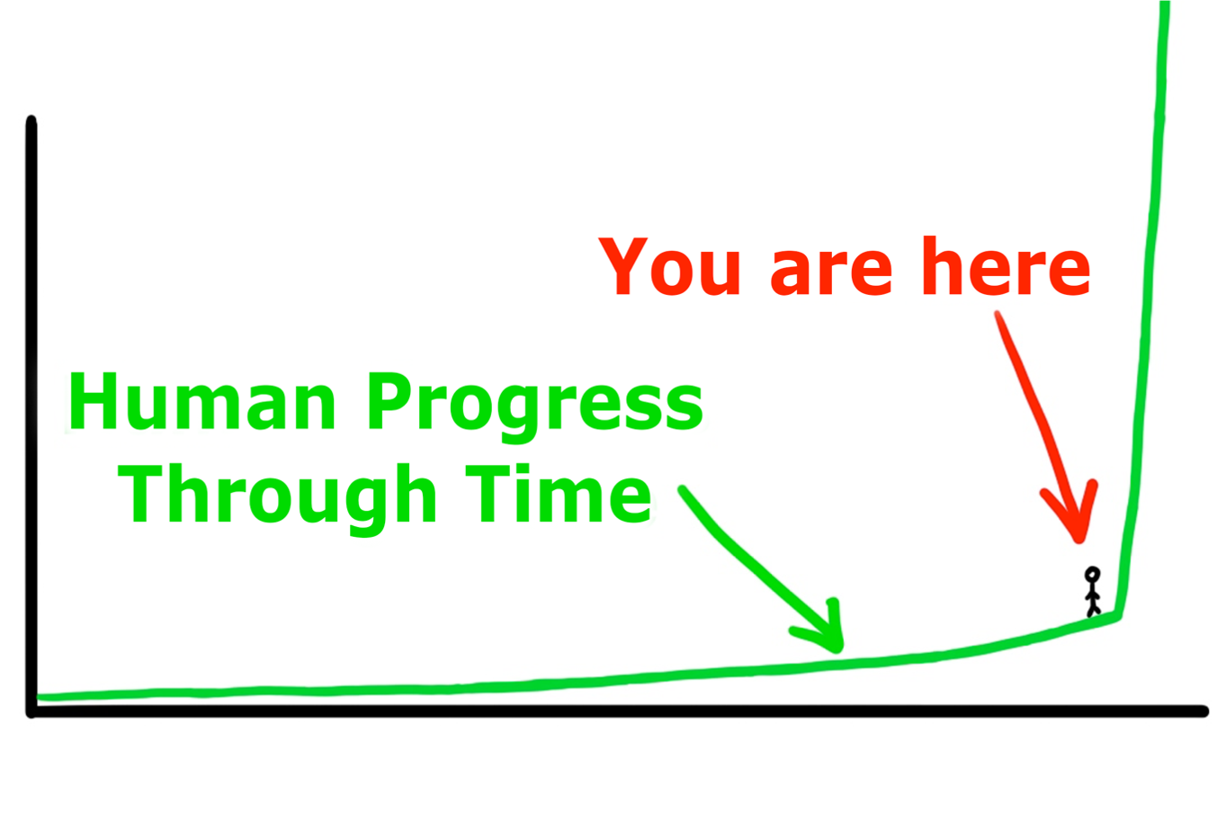 graph showing Artificial General Intelligence and us 